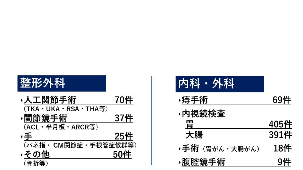 手術・治療実績