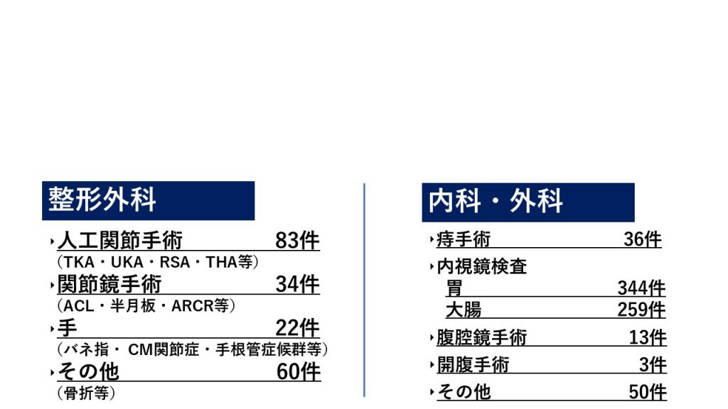 手術・治療実績